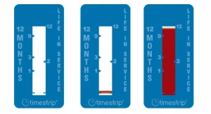 Wskaźnik wymiany wkładów TIMESTRIP 12 miesięcy